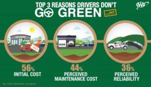Green Car Guide 2016 Infographic 3